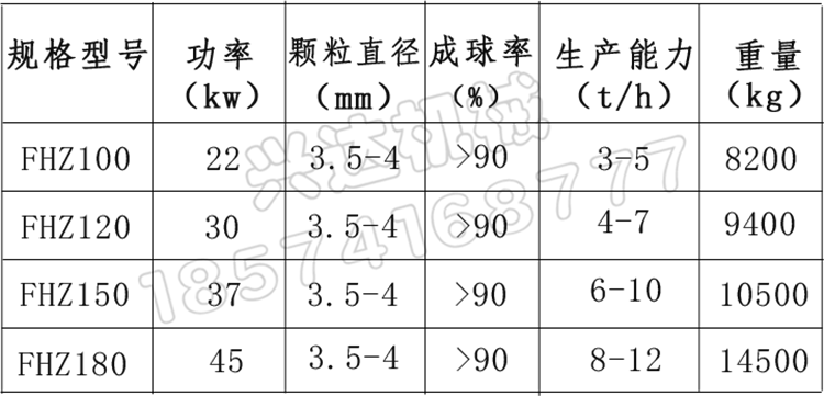 木薯渣復(fù)混肥造粒機(jī)