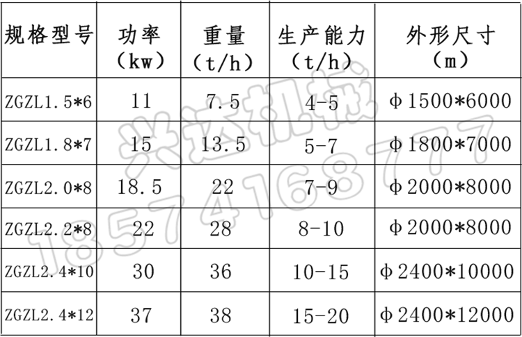 羊糞轉(zhuǎn)鼓造粒機(jī)